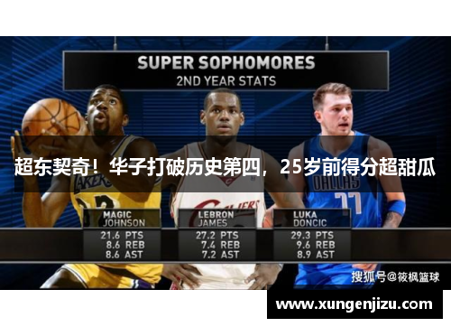 超东契奇！华子打破历史第四，25岁前得分超甜瓜